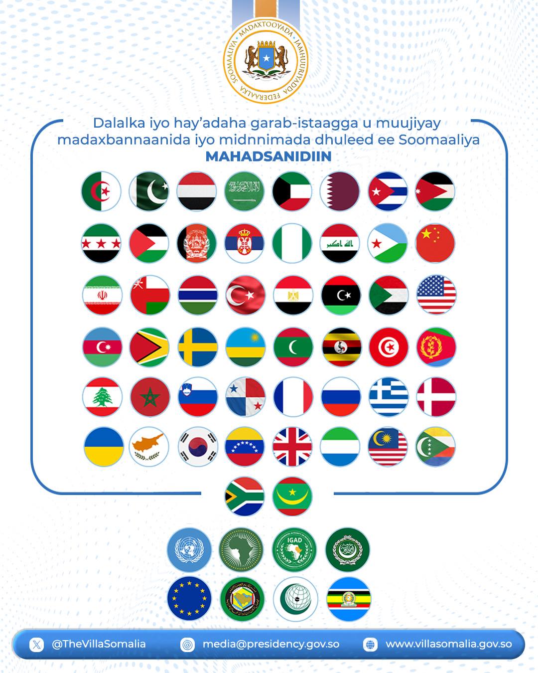 Somalia Thanks Over 70 Countries for Firm Support of Its Sovereignty and Territorial Integrity