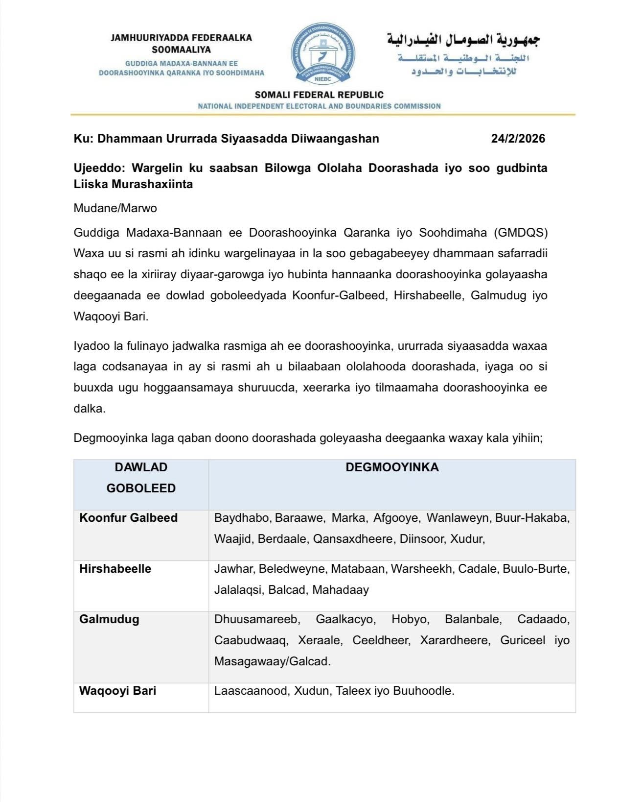 Somalia Electoral commission releases corrected district list for local council elections