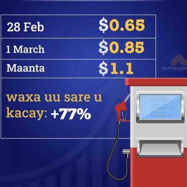 Surging Conflict in Middle East Triggers 77% Fuel Price Hike in Somalia